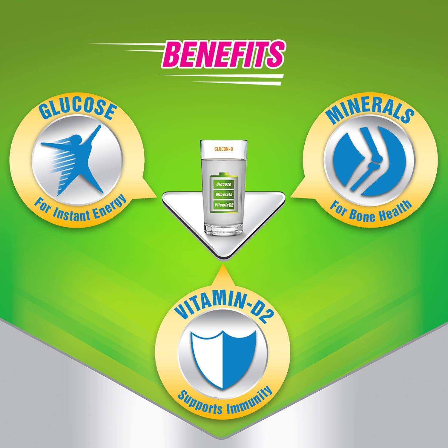 1 GLUCON-D INSTANT ENERGY HEALTH DRINK REGULAR - 450GM JAR (EXTRA 50GM FREE)